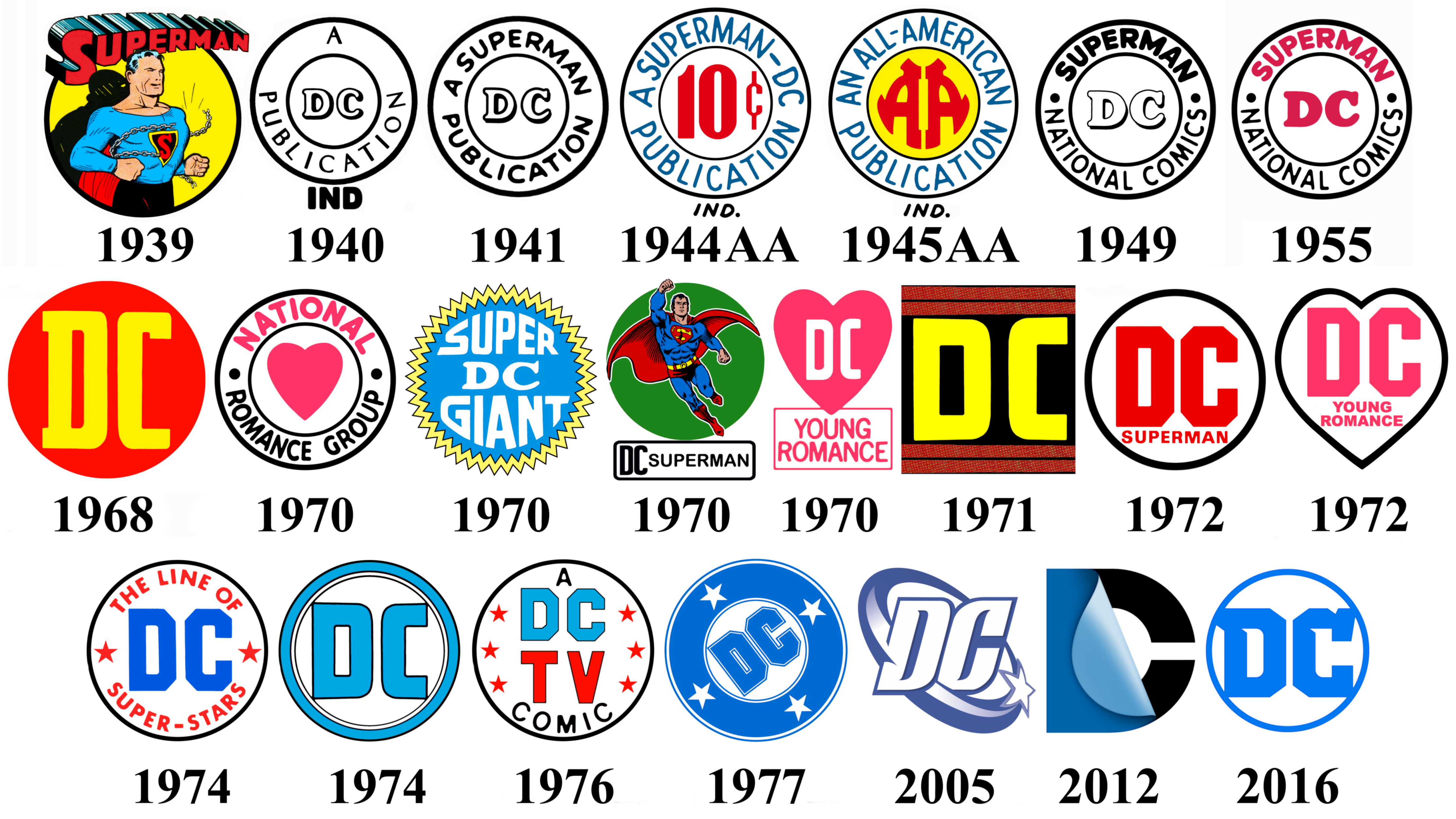 Old Dc Comics Logo